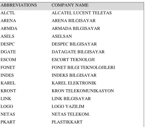 Table  3: List of Analyzed Companies 