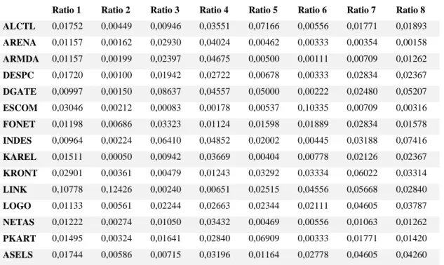 Table  7: Weighted Normalized Decision Matrix For 2017 