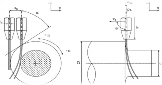 Figure 2.8. Schematic representation of AWJT [35]. 