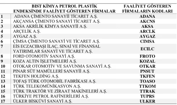 Tablo 14. BIST Kimya Petrol Plastik Endeksinde Faaliyet Gösteren İşletmeler 