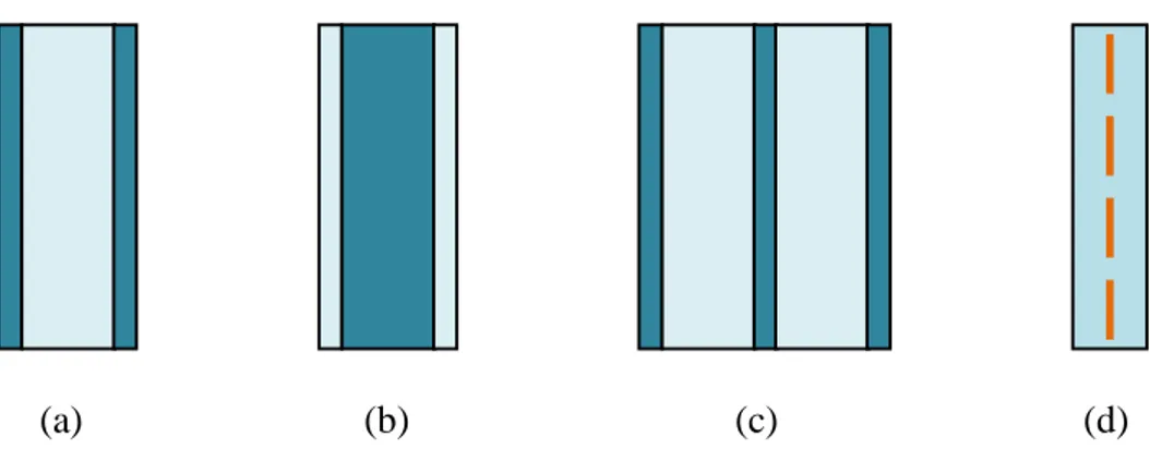 Şekil 1.5. Çok katlı radom duvar yapıları. a) A-sandviç, b) B-sandviç, c) C-sandviç, d)  metalik FSS içerikli