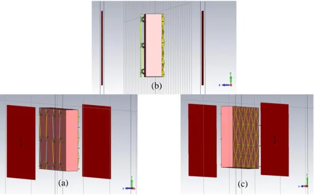 Şekil 2.17. Simülasyon ortamında dalga kılavuzu ölçüm sistemi; önden görünüm (a),  ..yandan görünüm (b) ve arkadan görünüm (c)
