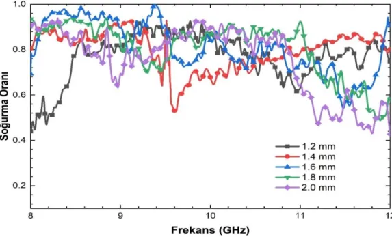 Şekil 3.5. Ohm tasarım simülasyon sonuçları. 