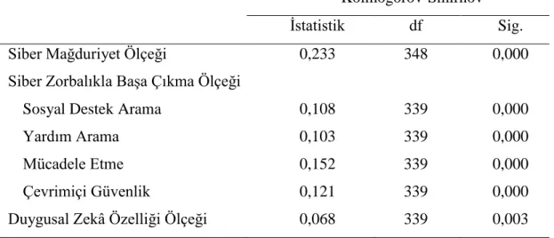 Tablo 3. Ölçek Puanları Normallik Dağılımı 