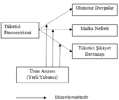 Şekil  1. Araştırma Modeli 