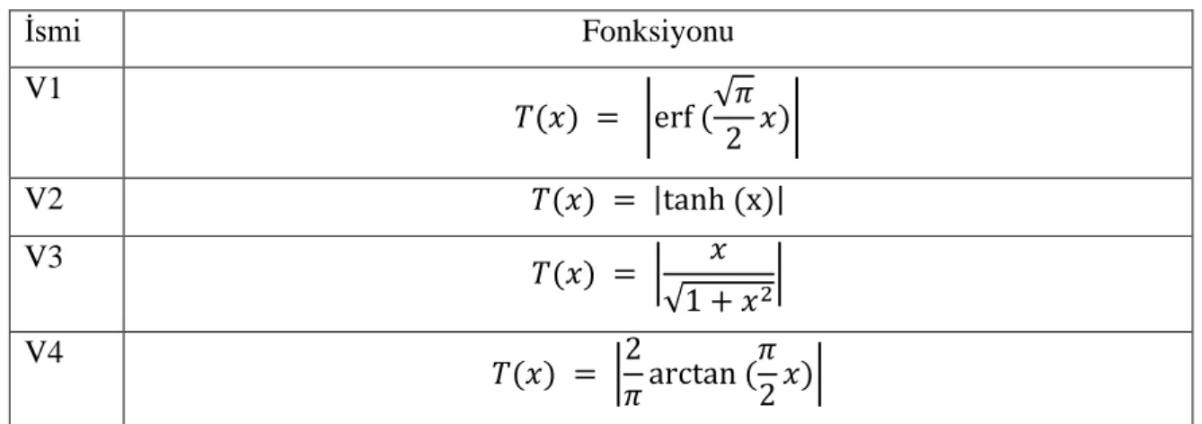 Çizelge 2. 2. V-biçimli transfer fonksiyonları [30].  İsmi   Fonksiyonu  V1  