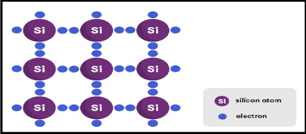 Şekil 2.2. Silisyum elementinin atomik yapısı (https://www.science.org.au, 2020). 