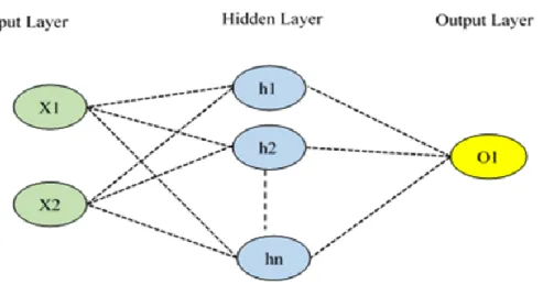Figure 2.6. The schematic diagram for the network structure [23]. 