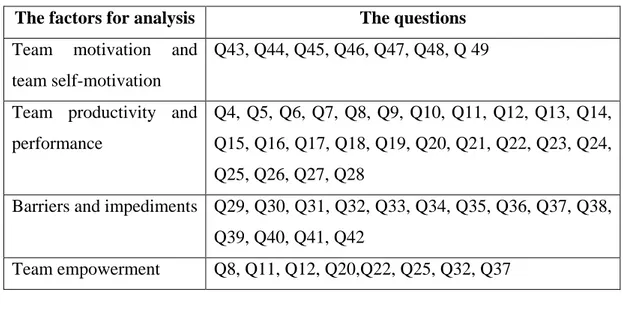 Table 1. The research factors for analysis. 