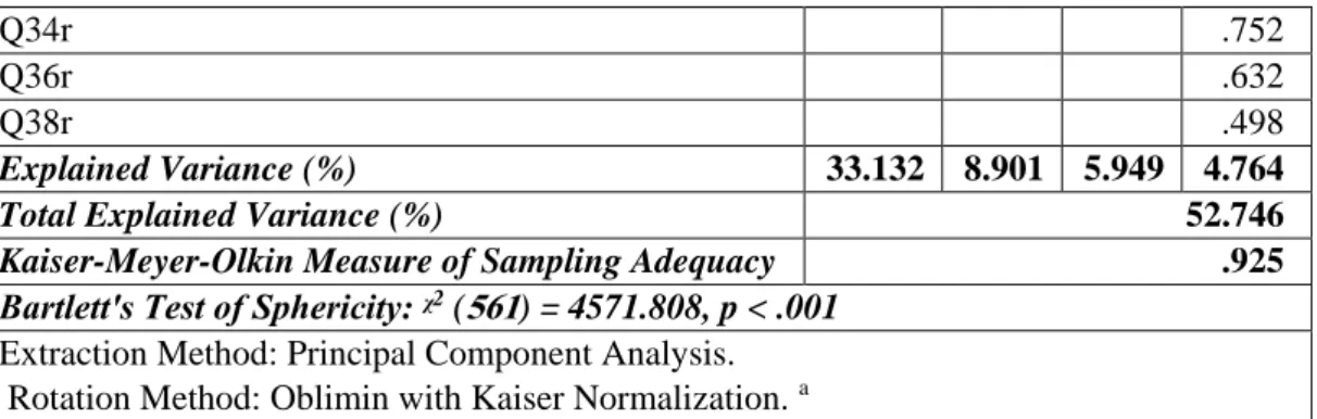 Table 3. Reliability Statistics of scales. 