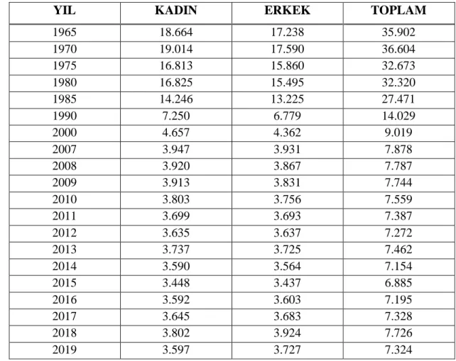 Grafik 6. Azdavay ilçesi nüfus piramidi (2019). 