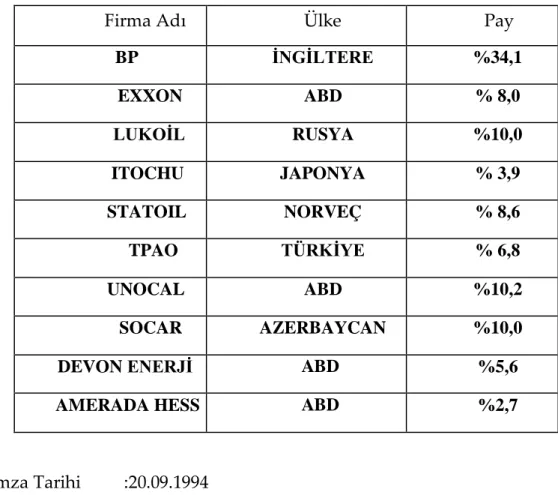 Tablo 2. Asrın Anlaşması 