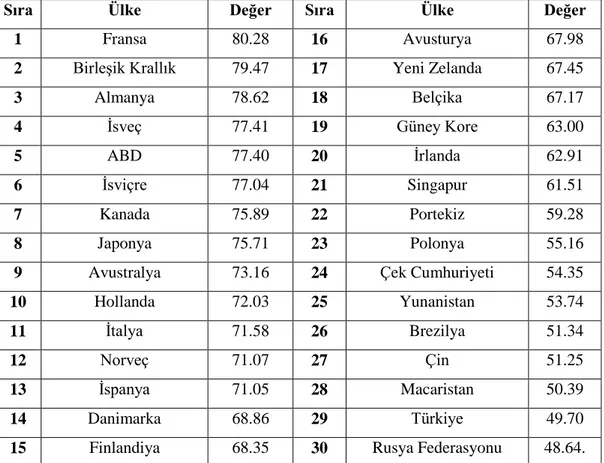 Tablo 6. YumuĢak Güç Ölçüm Sonuçları (2019) 