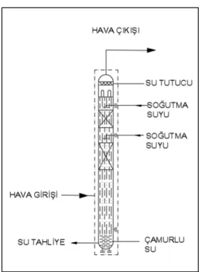 Şekil 3.2. Sprey kule sistemi akış şeması. 