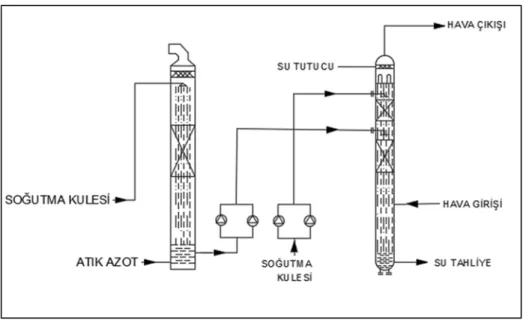 Şekil 3.3. Sprey kule ve evaporatif su soğutma sistemi akış şeması. 