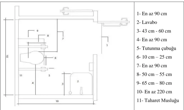 Çizelge 3.8. Engelli tuvaleti ölçüleri (TS 9111 (2011)‟den düzenlenmiĢtir). 