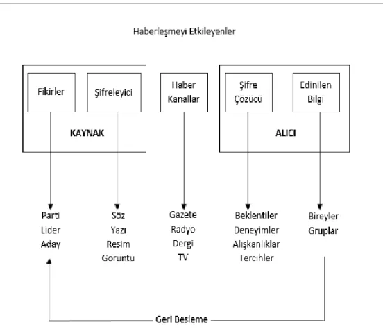 Şekil 1: Haberleşme 