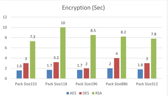 Figure 2.1. Encryption operation[30]. 