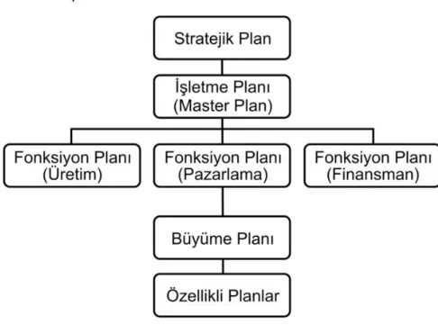 Tablo 7: Başlıca Plan Türleri 