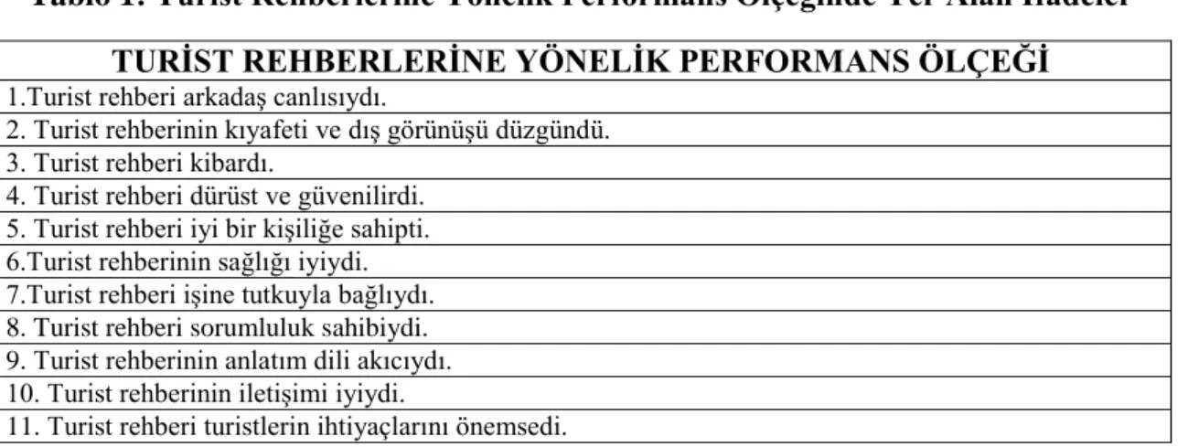 Tablo 1: Turist Rehberlerine Yönelik Performans Ölçeğinde Yer Alan İfadeler  TURİST REHBERLERİNE YÖNELİK PERFORMANS ÖLÇEĞİ 