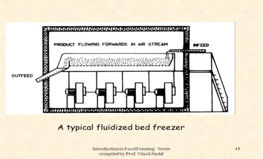 Figure 3.1. Fluid bed freezer [62]. 