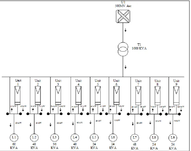 Figure 2.4. Case study load flow. 