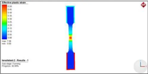 Figure 5.2. Tensile simulation of DP800 sample with Simufact. 