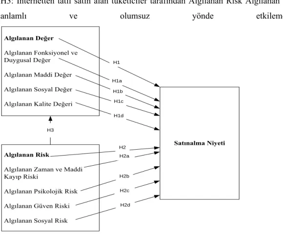 Şekil 1. Araştırmanın Modeli EVREN VE ÖRNEKLEM  