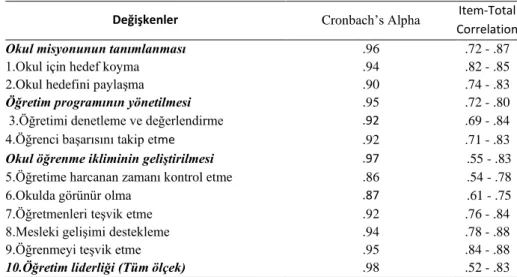 Tablo 4. Okul müdürlerinin öğretim liderliği güvenirlik analizi. 