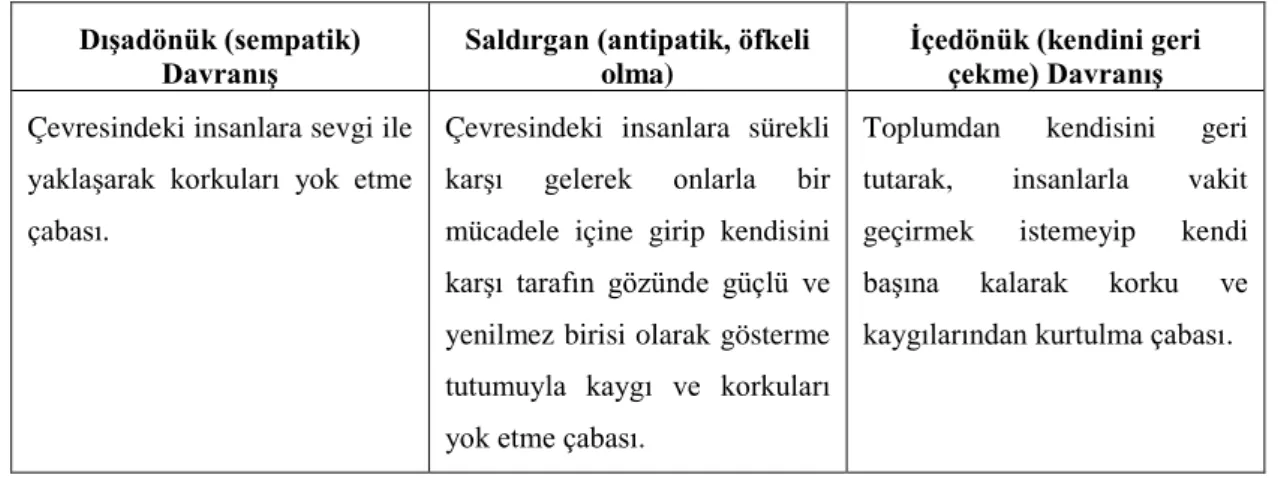 Tablo 6: P. Costa ve R. McCrae'nin Beş Faktörlü Kişilik Modeli 