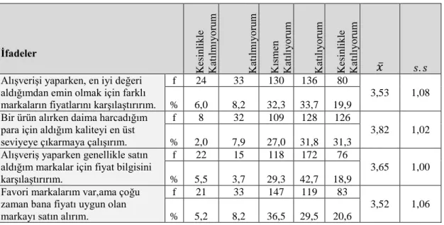 Tablo  12’ye  göre  prestij  duyarlılığı  alt  boyutuna  yönelik ifadelerin aritmetik  ortalama  değerlerine  baktığımızda,  en  yüksek  ortalamaya  ( 