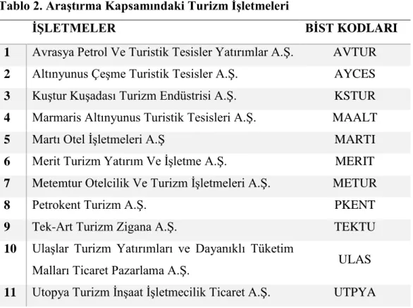 Tablo 2. Araştırma Kapsamındaki Turizm İşletmeleri 