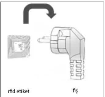 Şekil 5.1. RFID etiketin fiş üzerine konumlandırılması. 