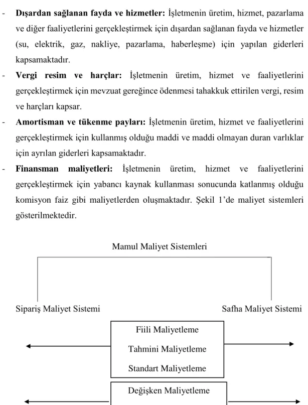 Şekil 1. İşletmelerde Maliyet Sistemleri. 