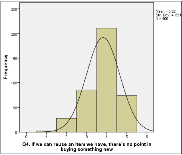 Figure 4.8. The distribution of expressions statements answers of fourth question. 