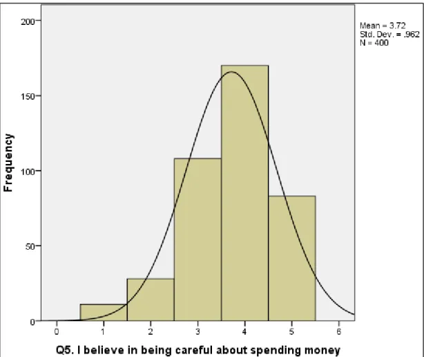 Figure 4.9. The distribution of expressions statements answers of fifth question. 