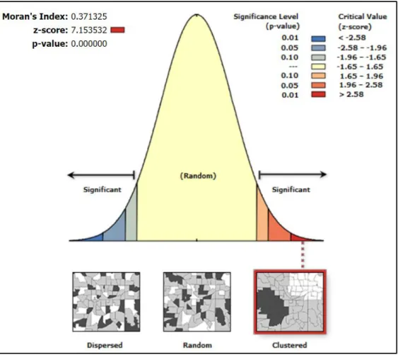 Figure 3.4. Description of Spatial Autocorrelation 