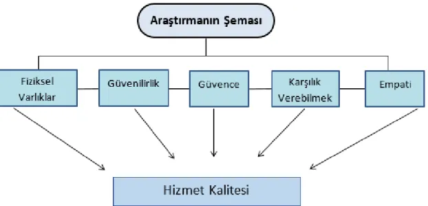 Şekil 1. Araştırma Şeması 
