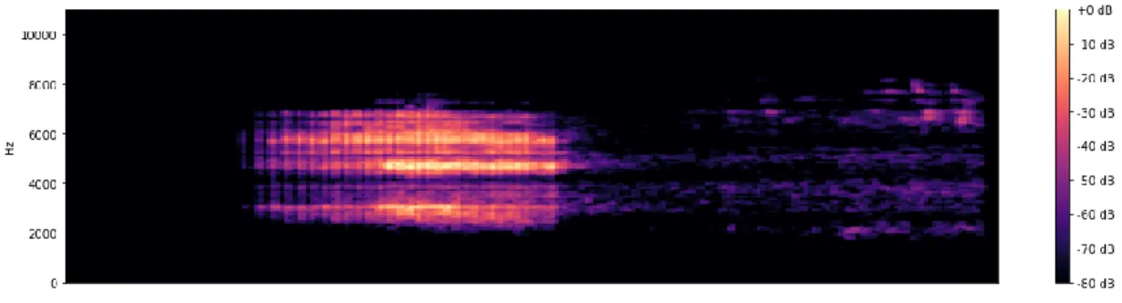 Figure 3.3. Representation of Mel spectrogram with 128 dimensions. 