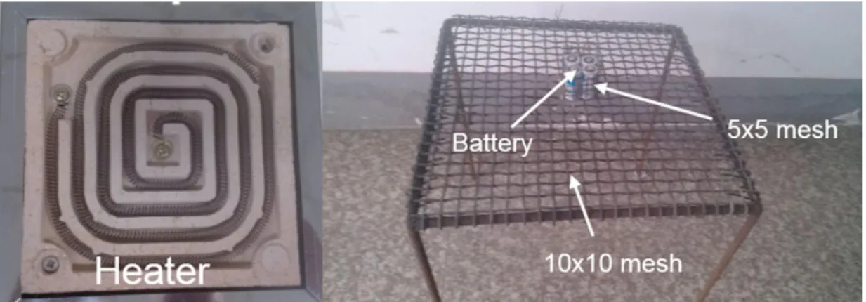 Figure 2.3. Close view of the heater and the specimen holder, fire explusion in the Li- Li-Ion battery [13]