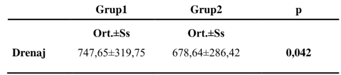Tablo 8. Drenaj miktarlarının gruplar arası bakılması 