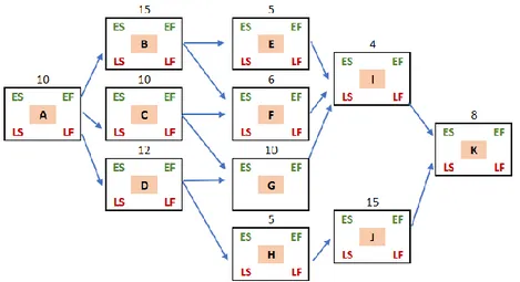 Şekil 3.10. Örnek ağ diyagramı 