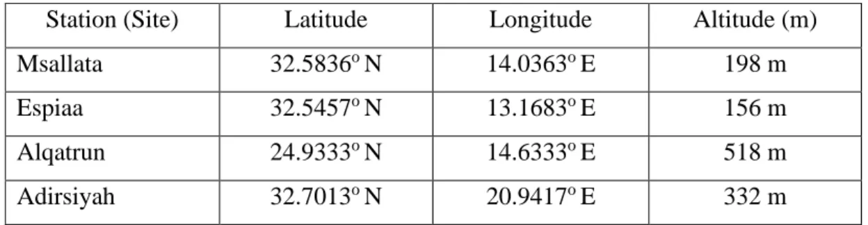 Table 4.1. Physical features of the meteorological stations. 