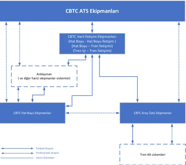 Şekil 5.5. CBTC Sistemi iletişim mimarisi [33]. 