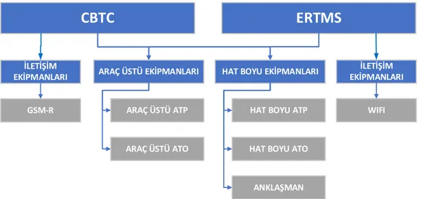 Şekil 6.1. CBTC ve ERTMS Sistem düzeyi mimari. 