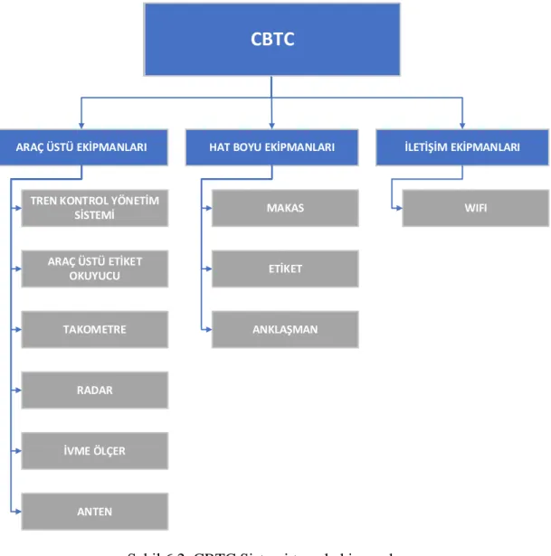 Şekil 6.2. CBTC Sistemi temel ekipmanları. 