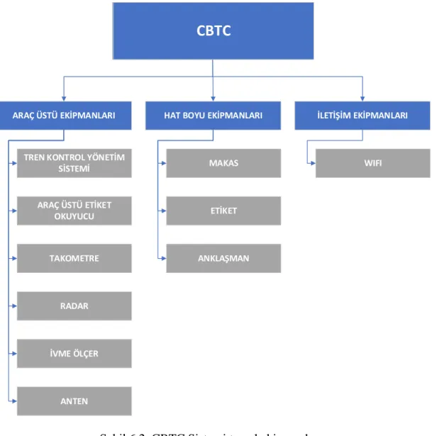 Şekil 6.2. CBTC Sistemi temel ekipmanları. 