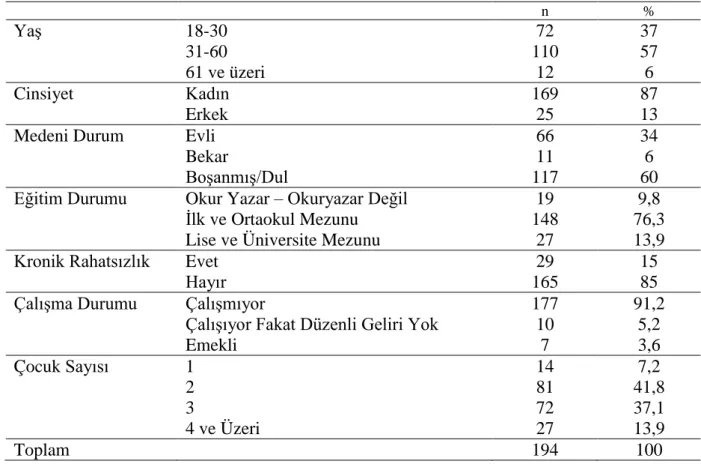 Tablo 2: Örneklemin Demografik Verilerinin Dağılımı 