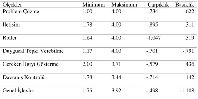 Tablo 7: Ölçek Alt Boyutlarının Çarpıklık ve Basıklık Değerleri 