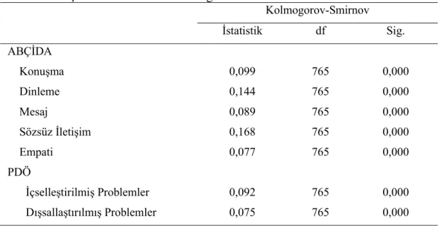 Tablo 2. Ölçek Puanları Normallik Dağılımı 